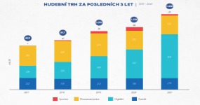 Z tisku